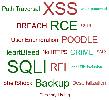 Different Vulnerabilities